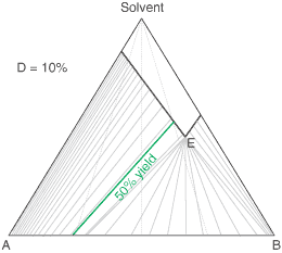 solid solutions with D = 10%