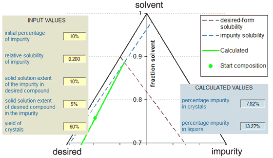 example of use of the calculator showing corresponding ternary phase diagram