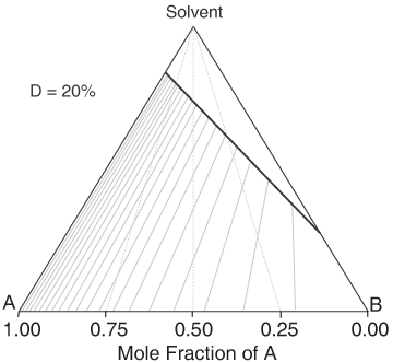 ternary phase diagram of a solid-solution