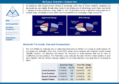 pharmaceutical profiling page